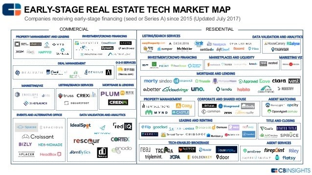 CB Insights_updated-real-estate-tech-landscape-for-cb-insights-1-638
