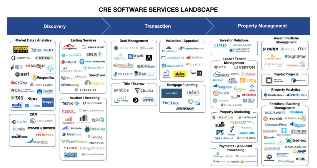 CRE-Tech-Landscape-3.png