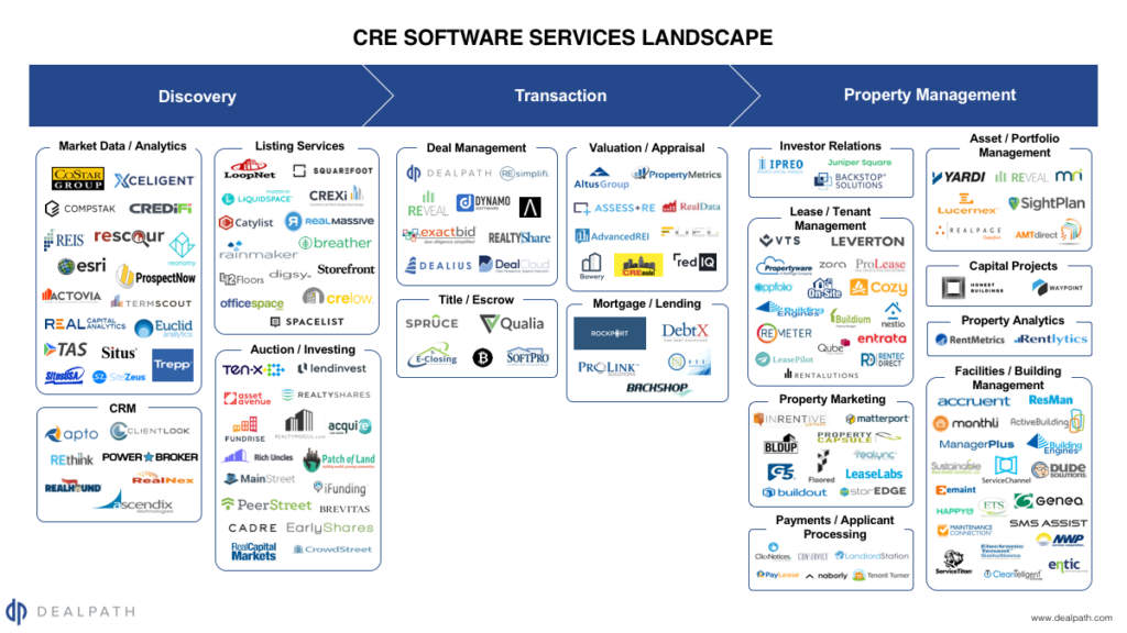 dealpathCRE_Software_Landscape_Dealpath_Aug2017-1024x576