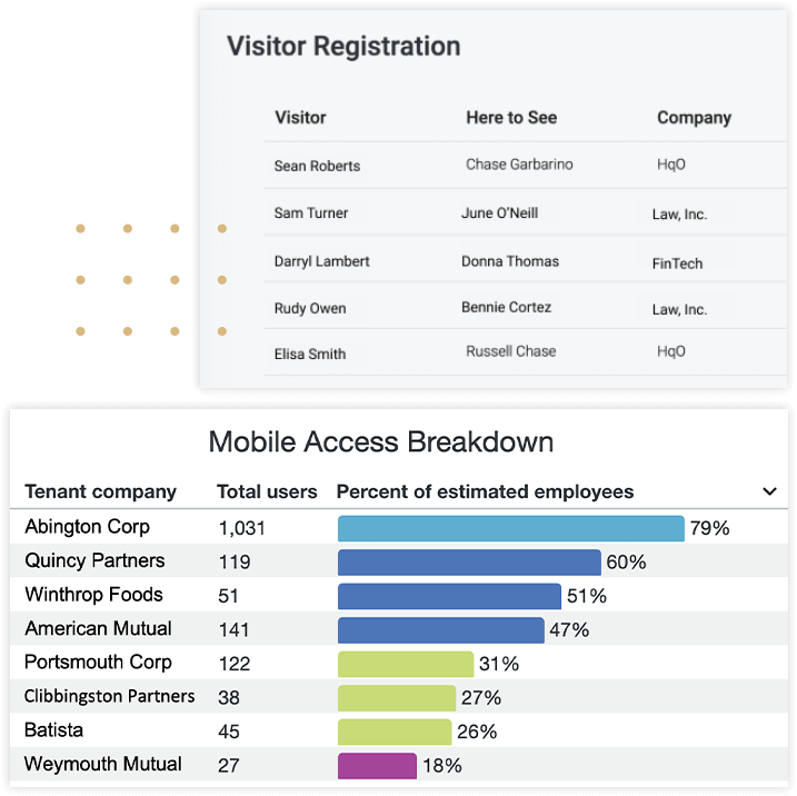 access control visitor management