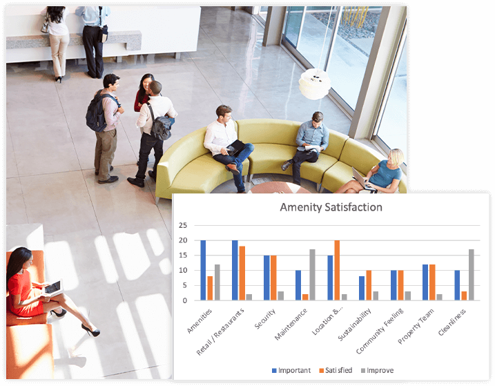 asset performance data