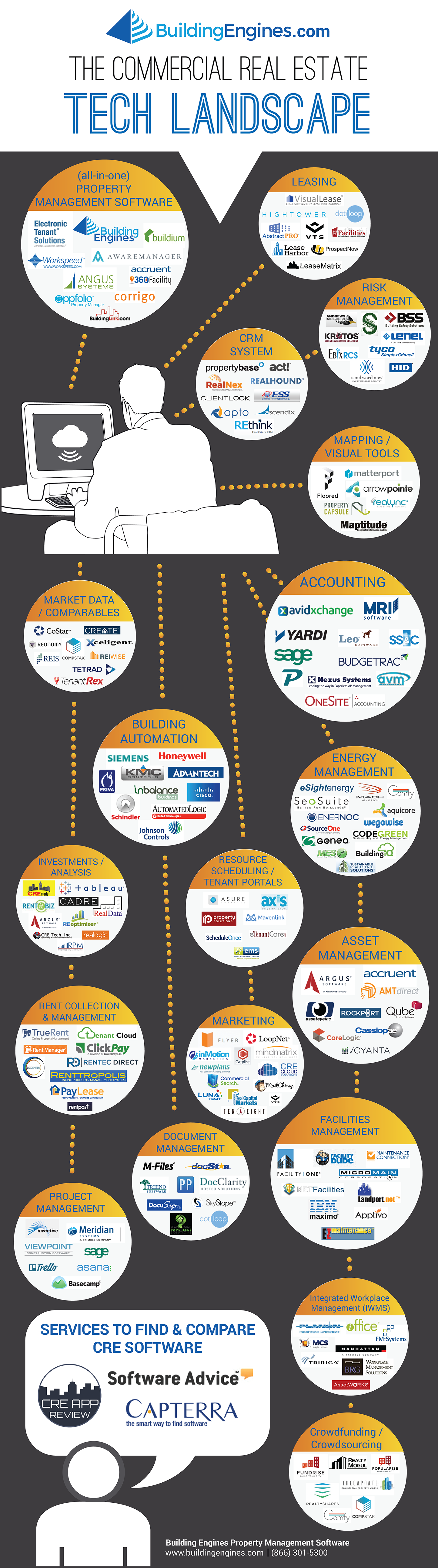 BuildingEngines-CRE-Tech-Landscape