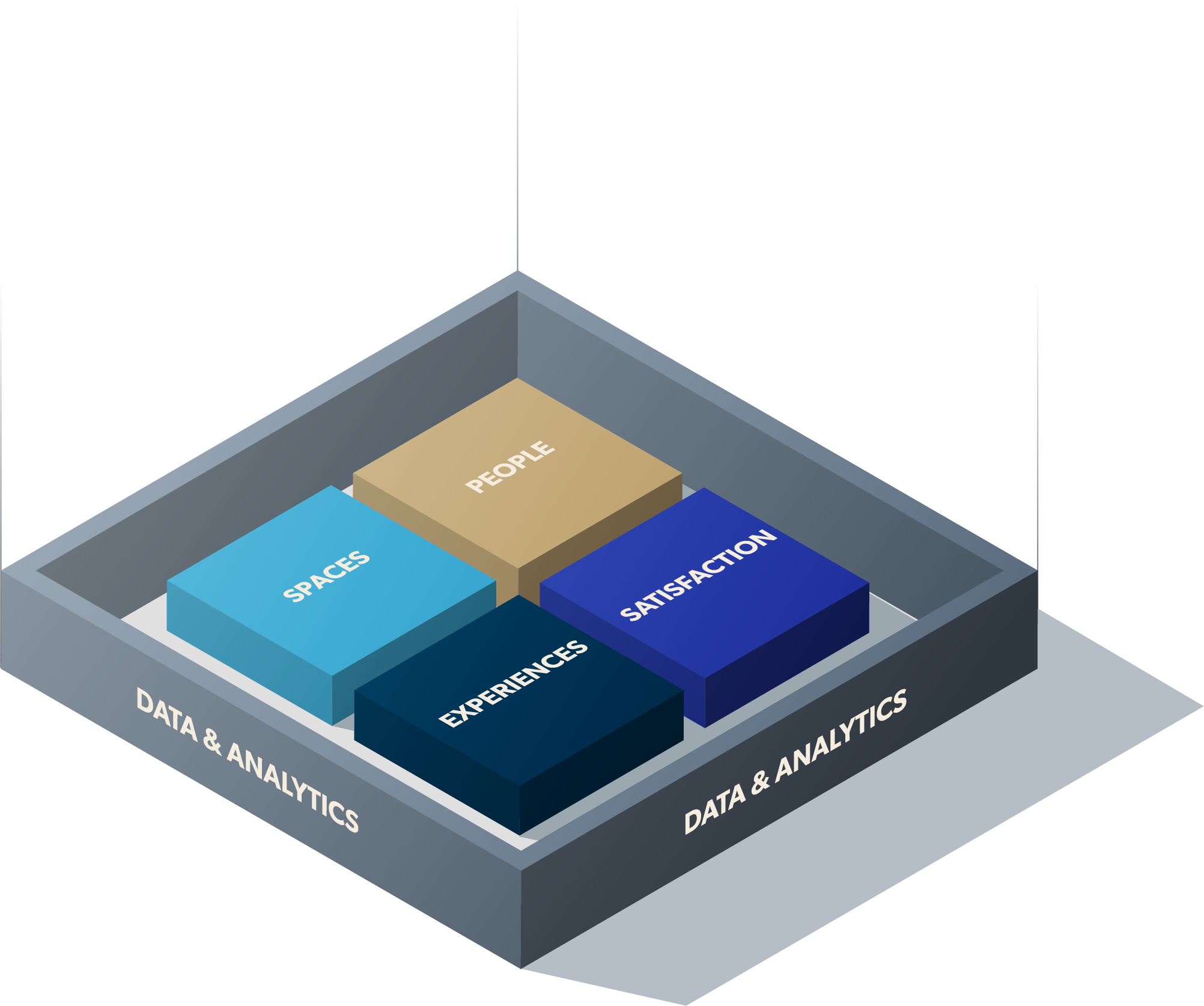 HqO Data & Analytics