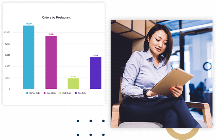 leasing data