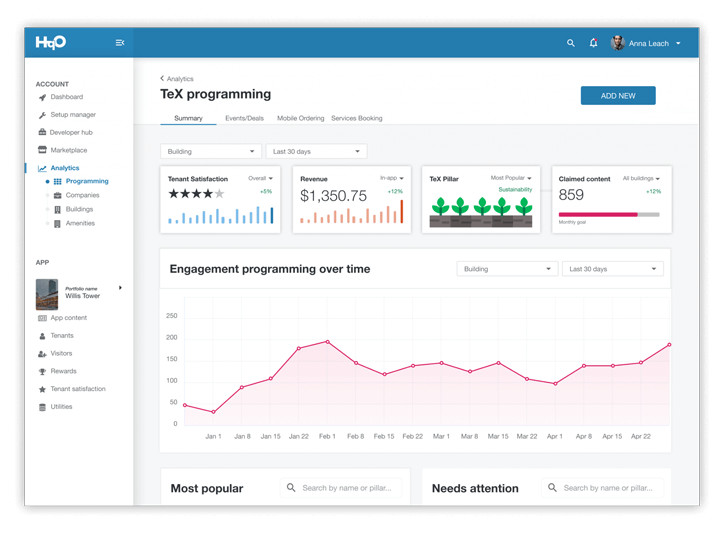 hqos data