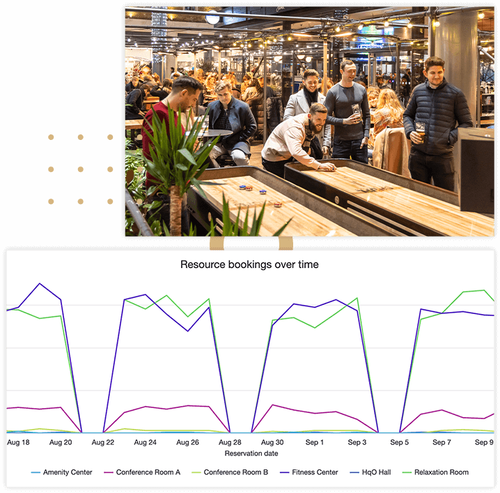 resource booking data