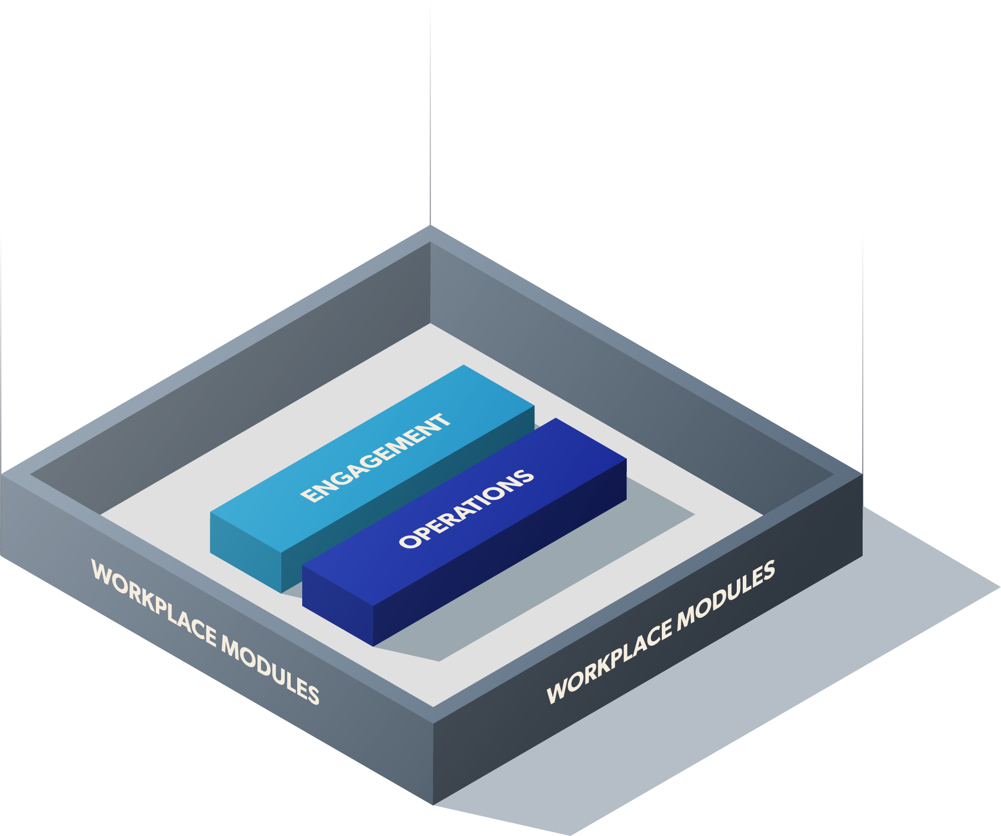 Workplace Modules