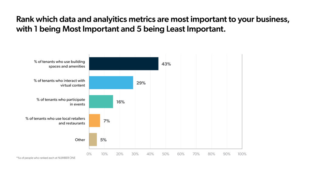 Data and the New Workplace Experience