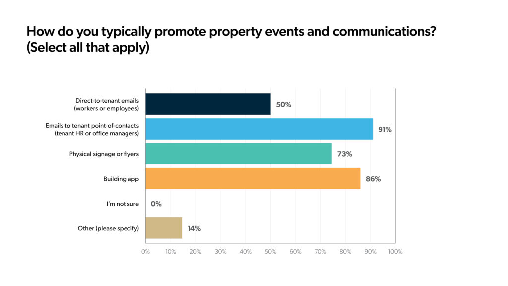 Tenant Engagement: A New Approach in 2022 | HqO