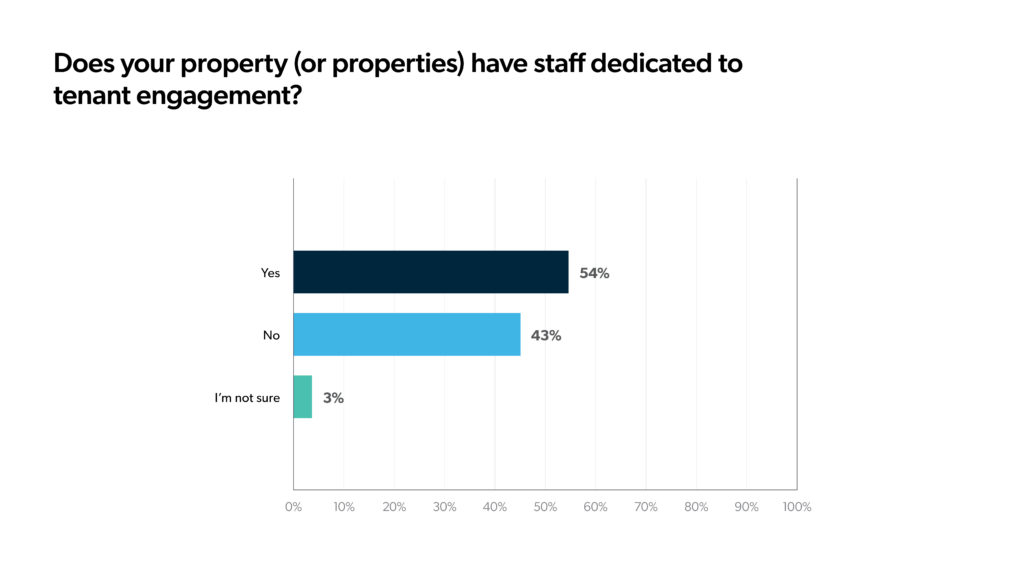 staff tenant engagementjpg