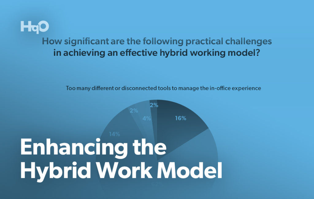Enhancing the Hybrid Work Model | HqO