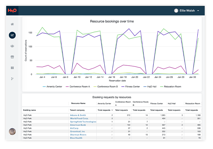 Resource booking data & analytics dashboard