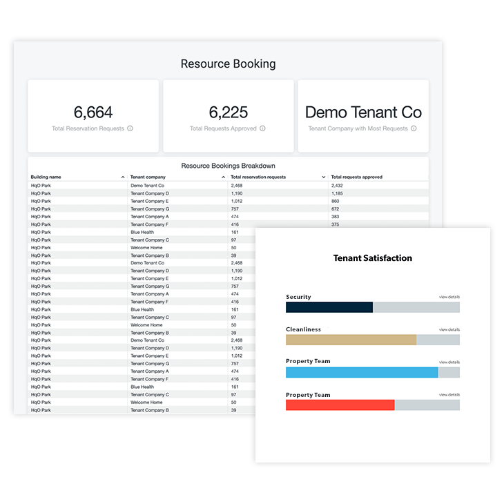 Workplace space and maintenance data