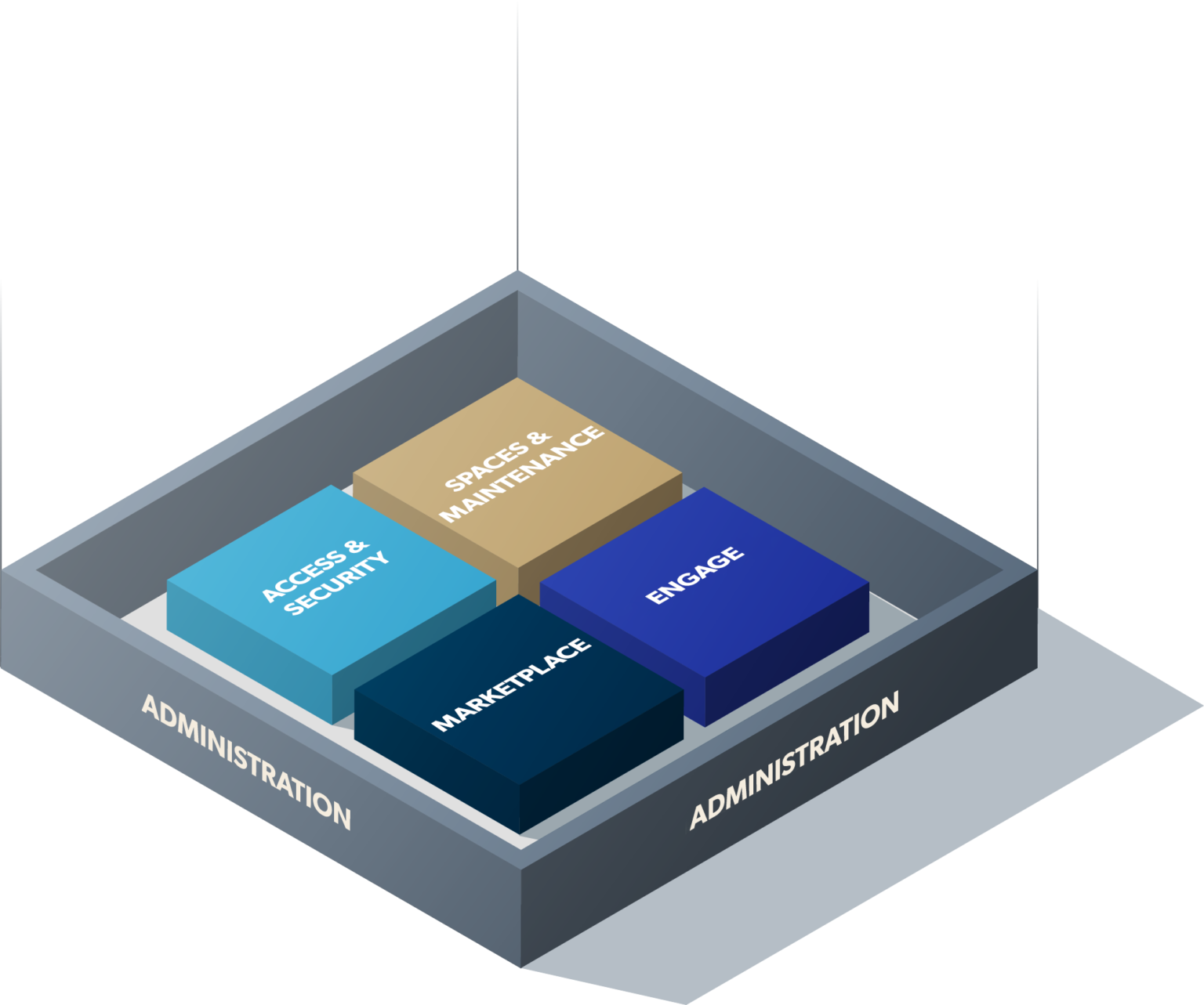HqO Administration Modules