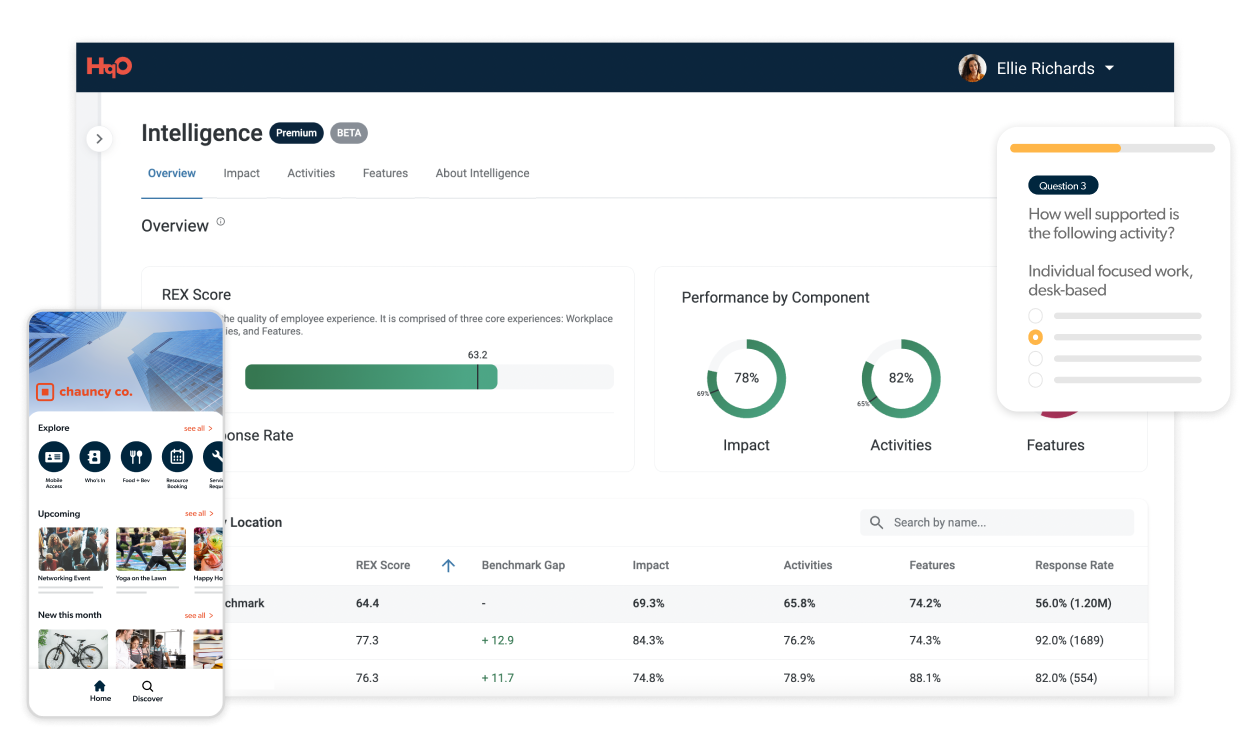 HqO REX Platform