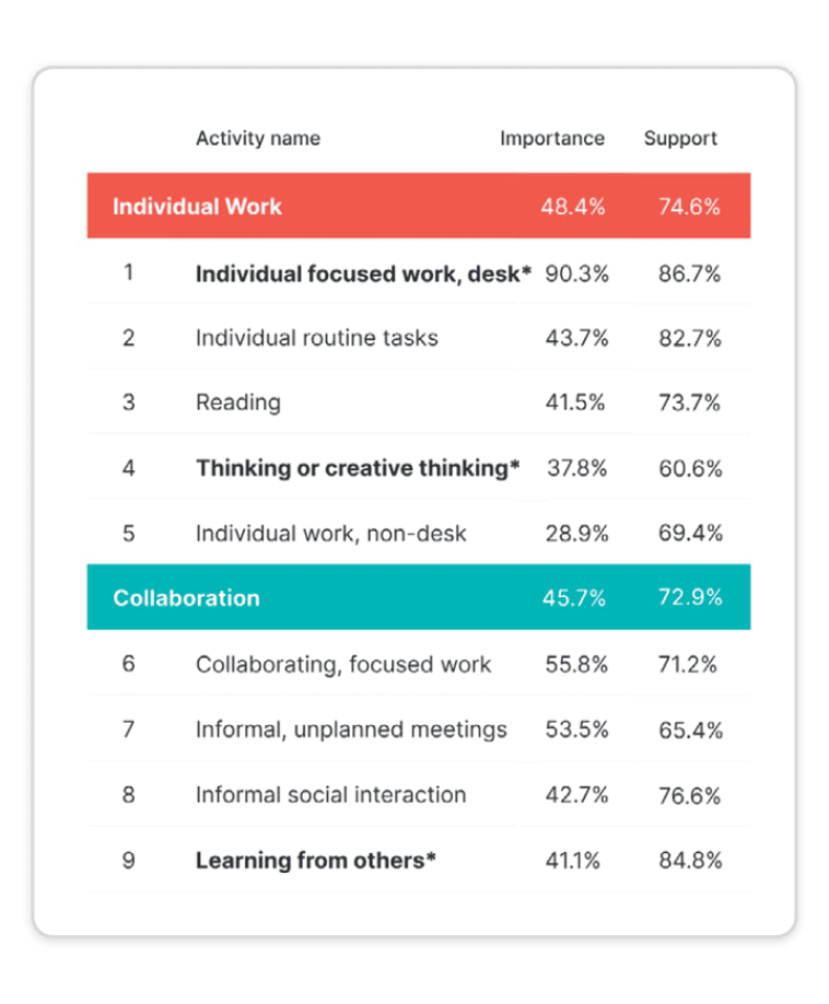 HqO Intelligence Dashboard