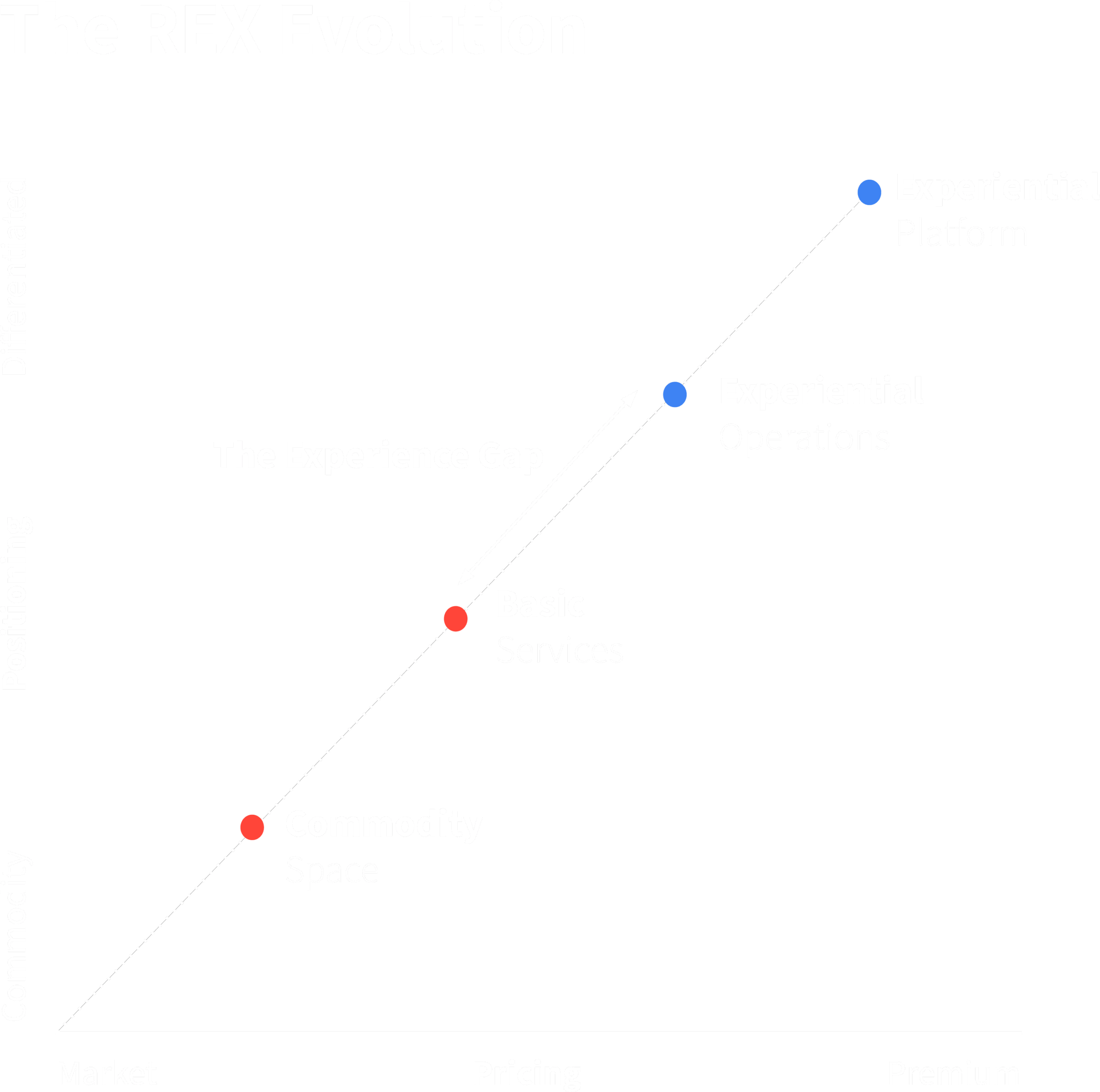 REX-Chart-Left REX-Chart-Left
