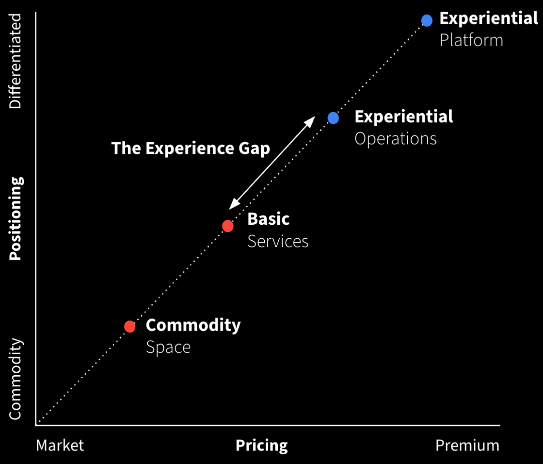 Collage of various employees at work_ talking to each other, working on laptops