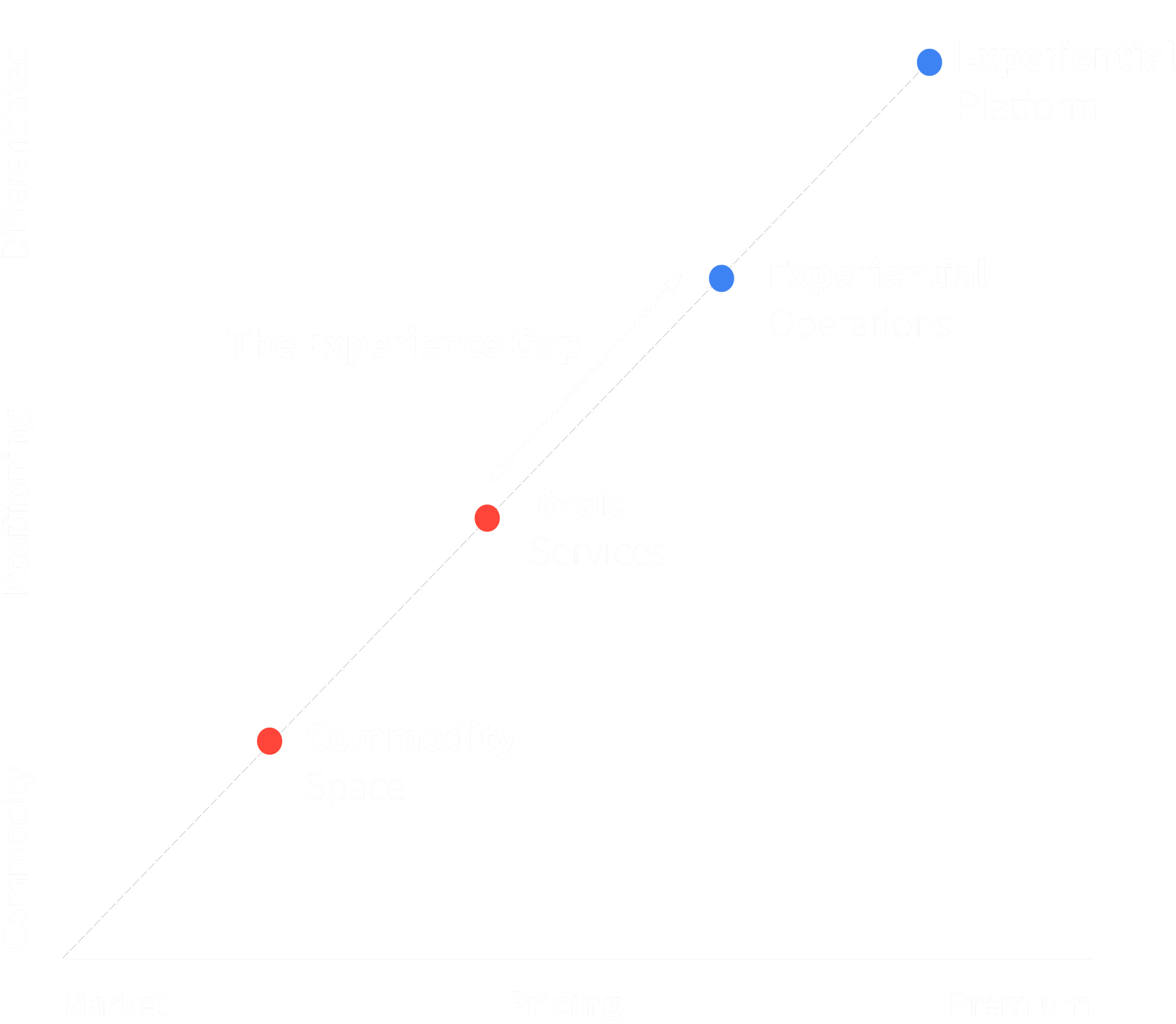REX-Chart-Left-scaled REX-Chart-Left-scaled